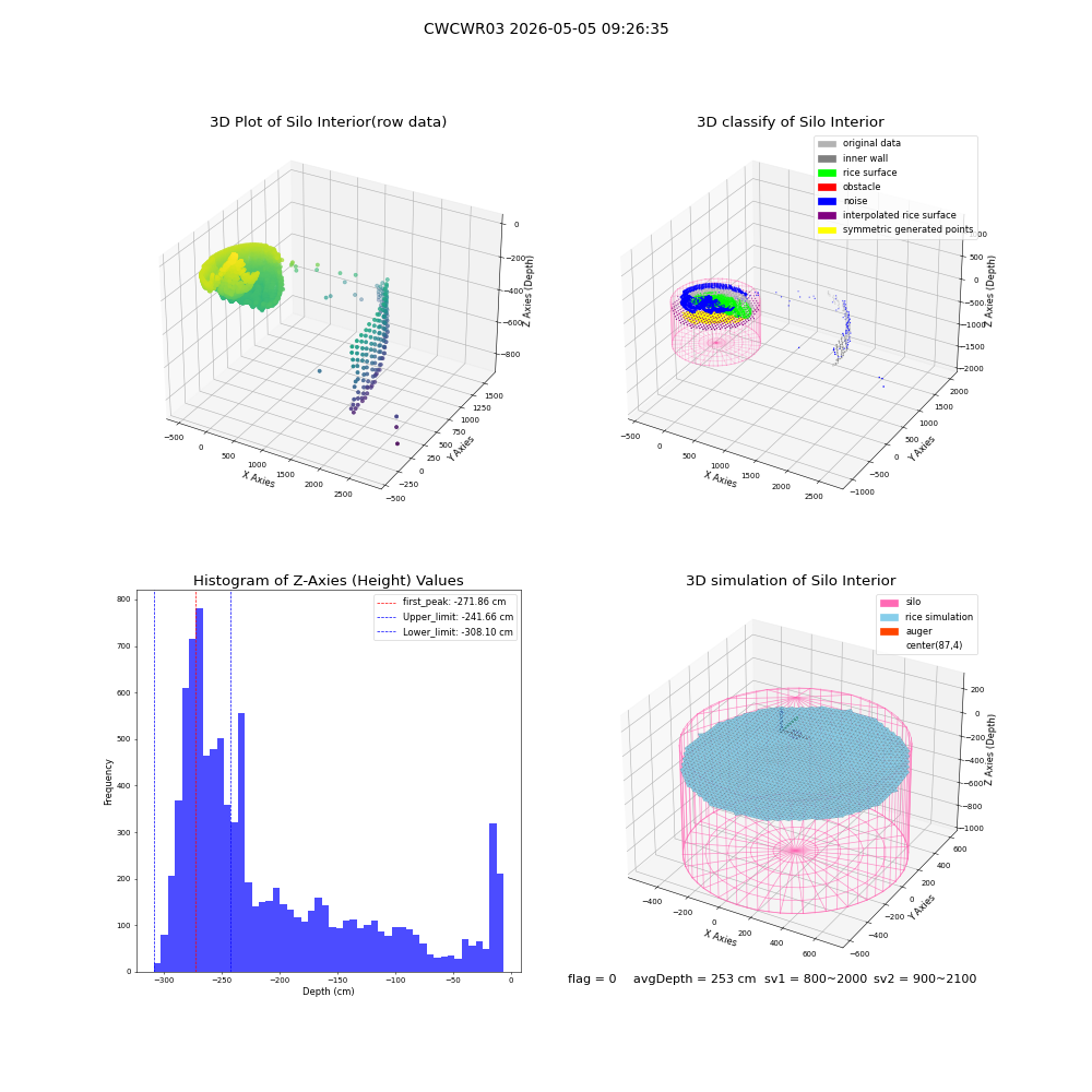 lidar visual vms_img