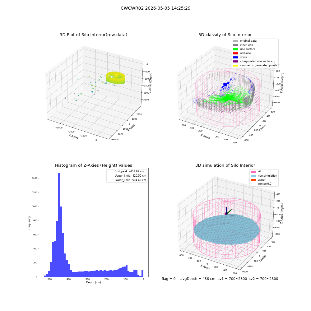 lidar visual vms_img