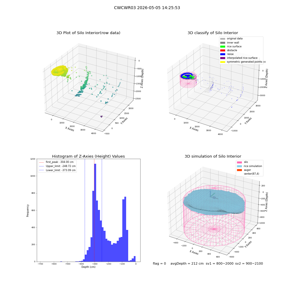 lidar visual vms_img
