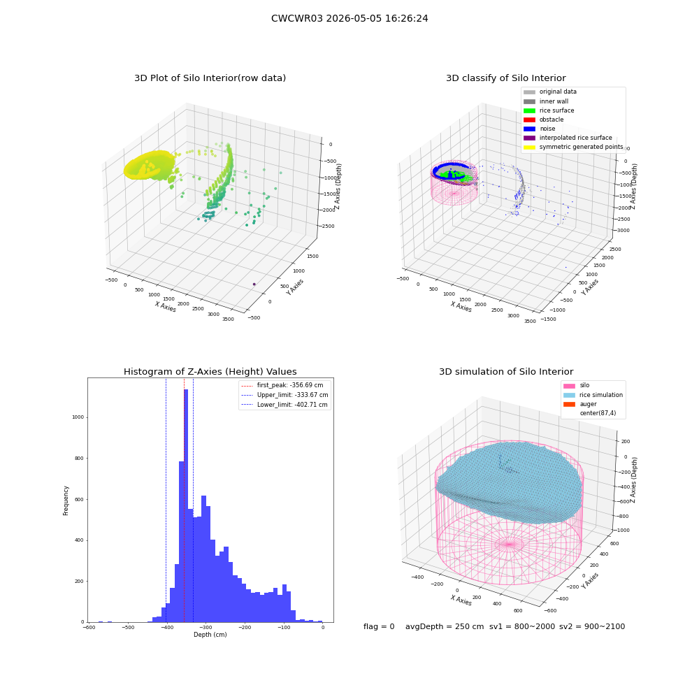lidar visual vms_img