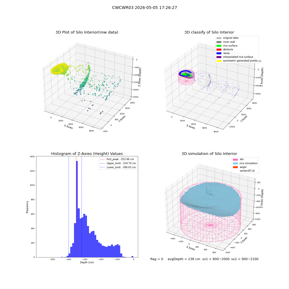 lidar visual vms_img
