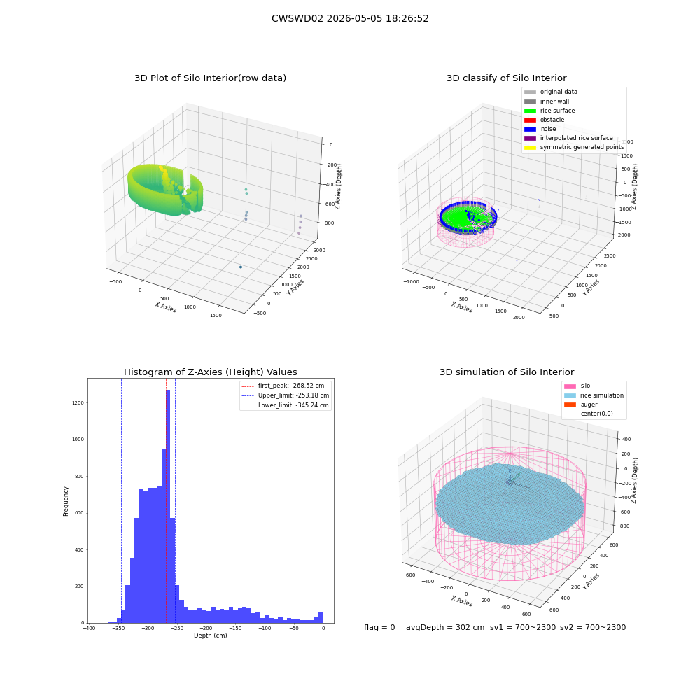 lidar visual vms_img