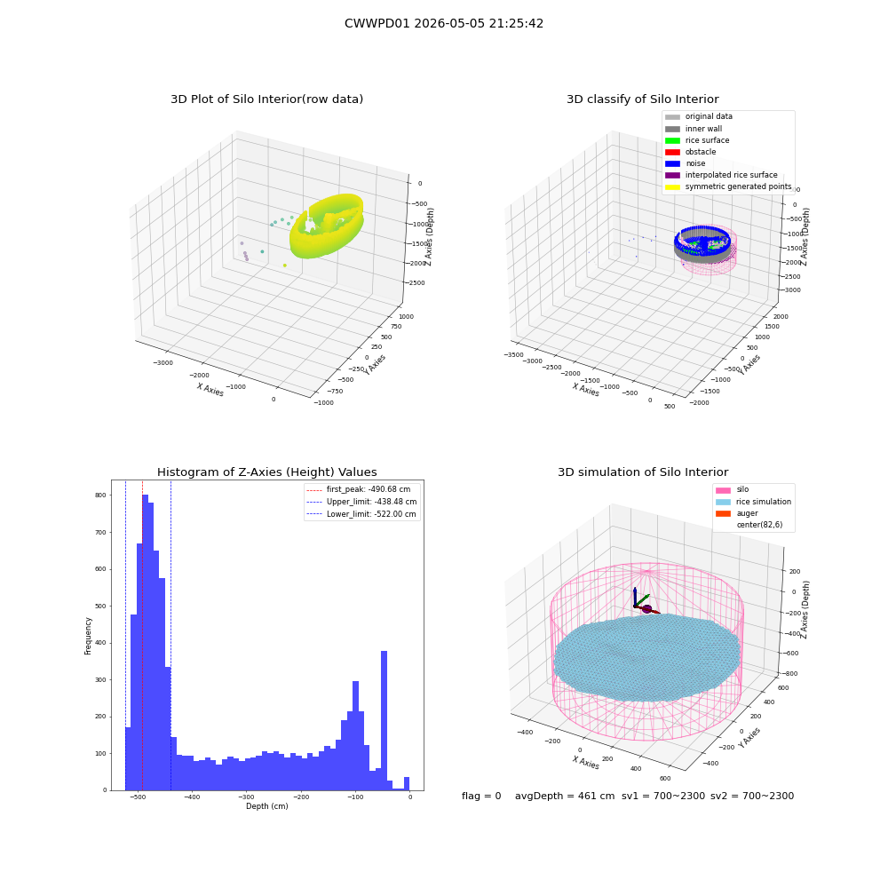 lidar visual vms_img