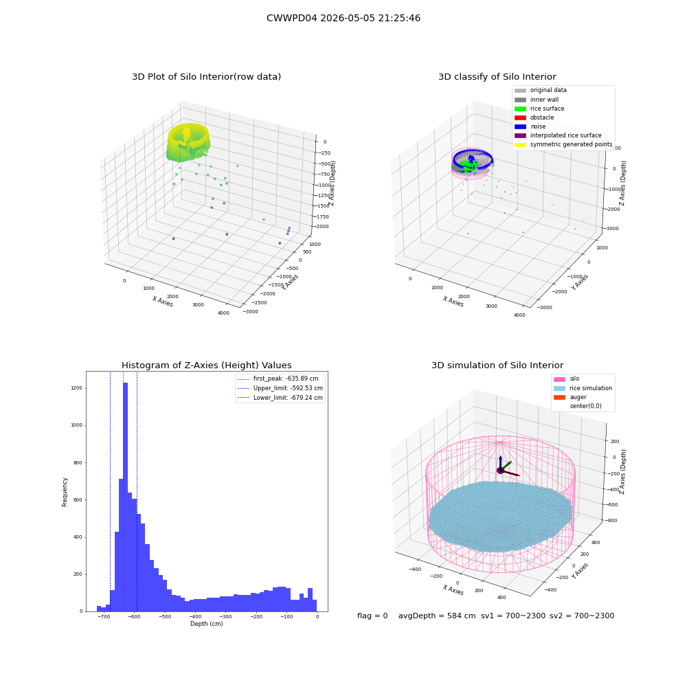 lidar visual vms_img
