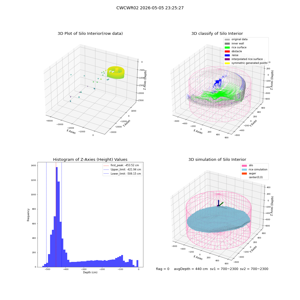 lidar visual vms_img