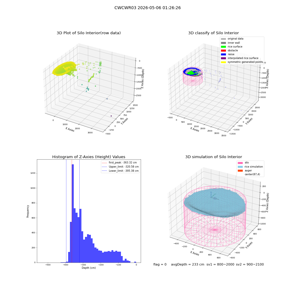 lidar visual vms_img