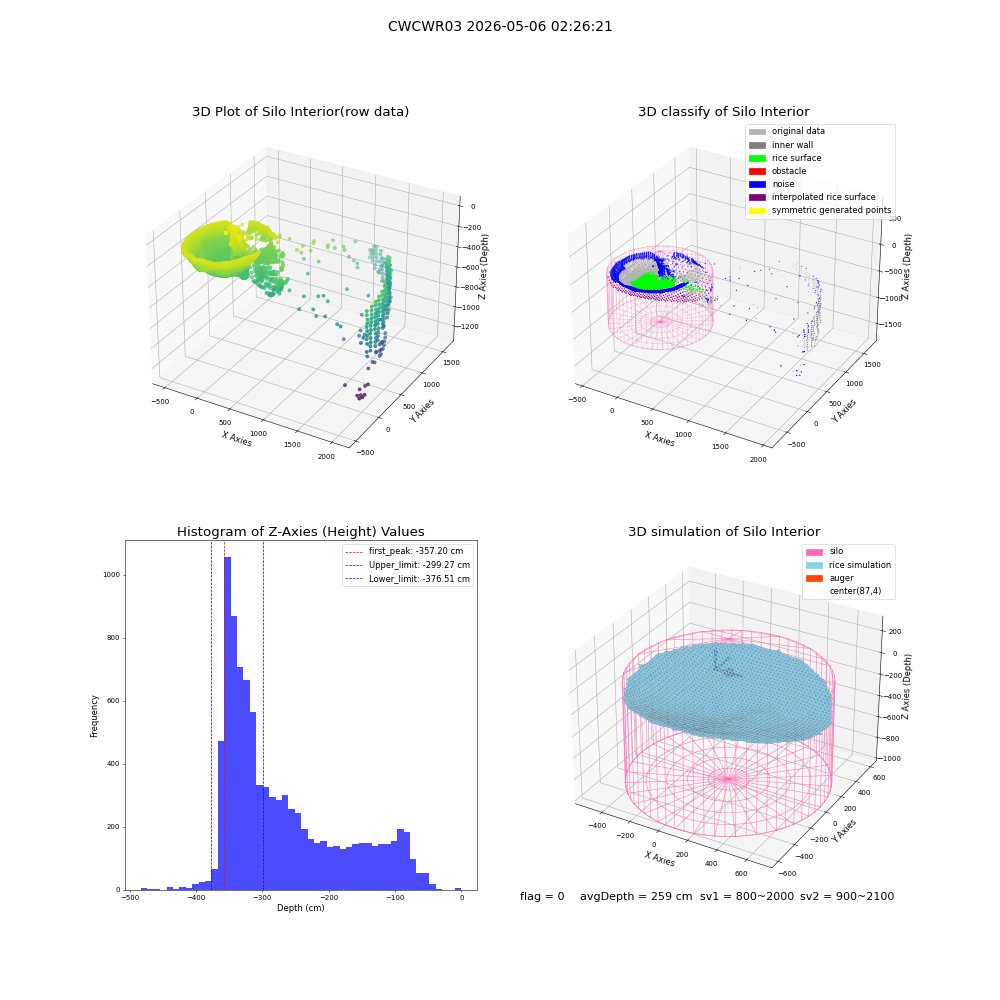 lidar visual vms_img