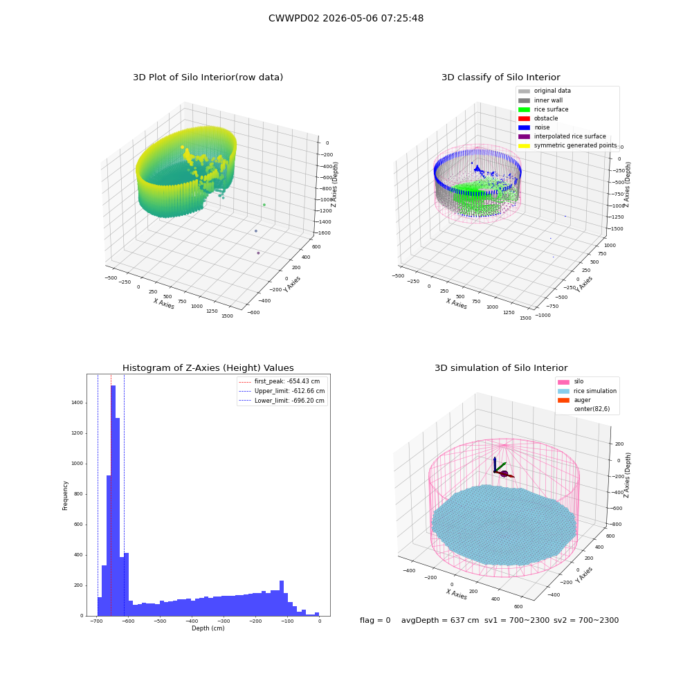 lidar visual vms_img