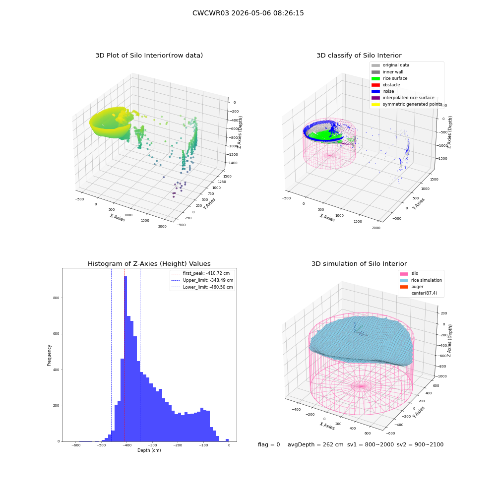 lidar visual vms_img