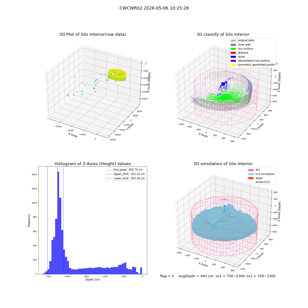 lidar visual vms_img