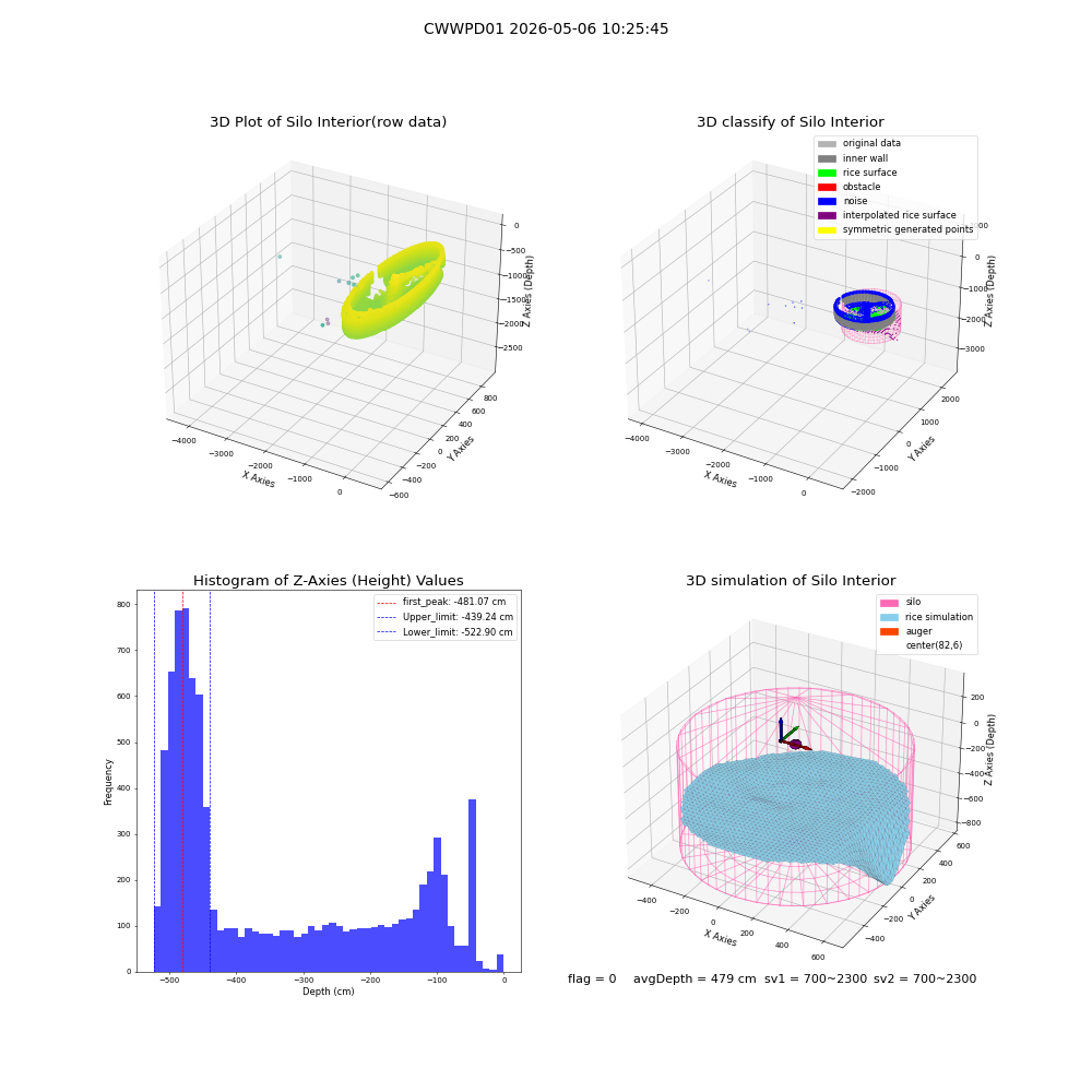 lidar visual vms_img