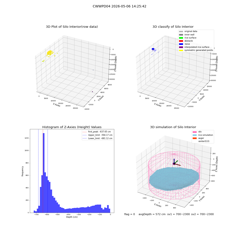 lidar visual vms_img