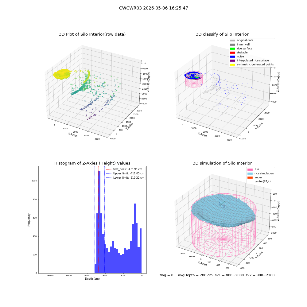 lidar visual vms_img