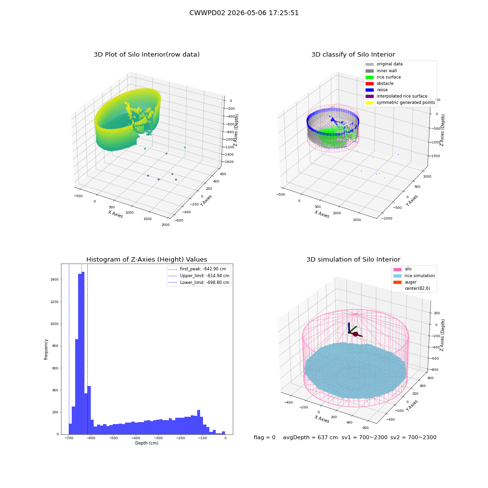 lidar visual vms_img