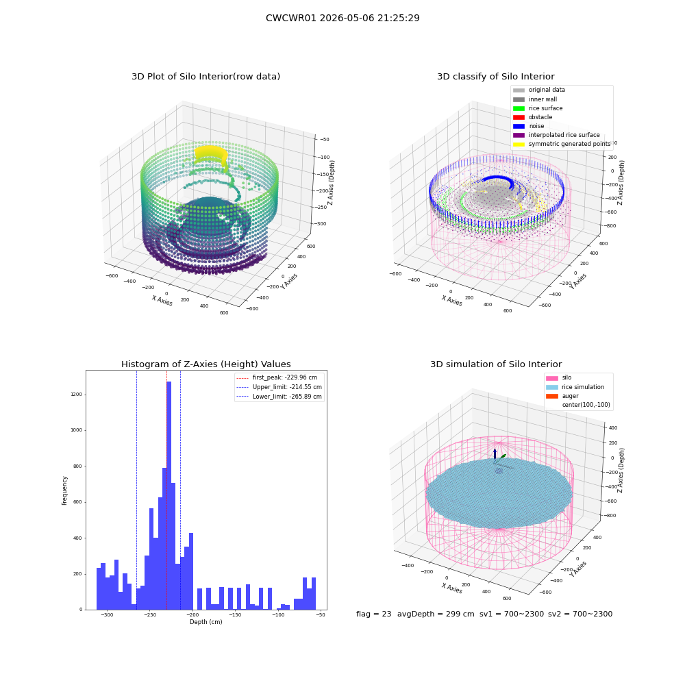 lidar visual vms_img