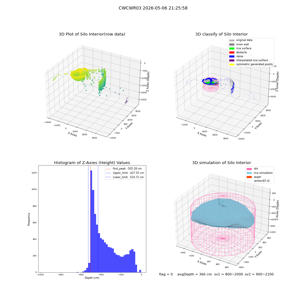 lidar visual vms_img