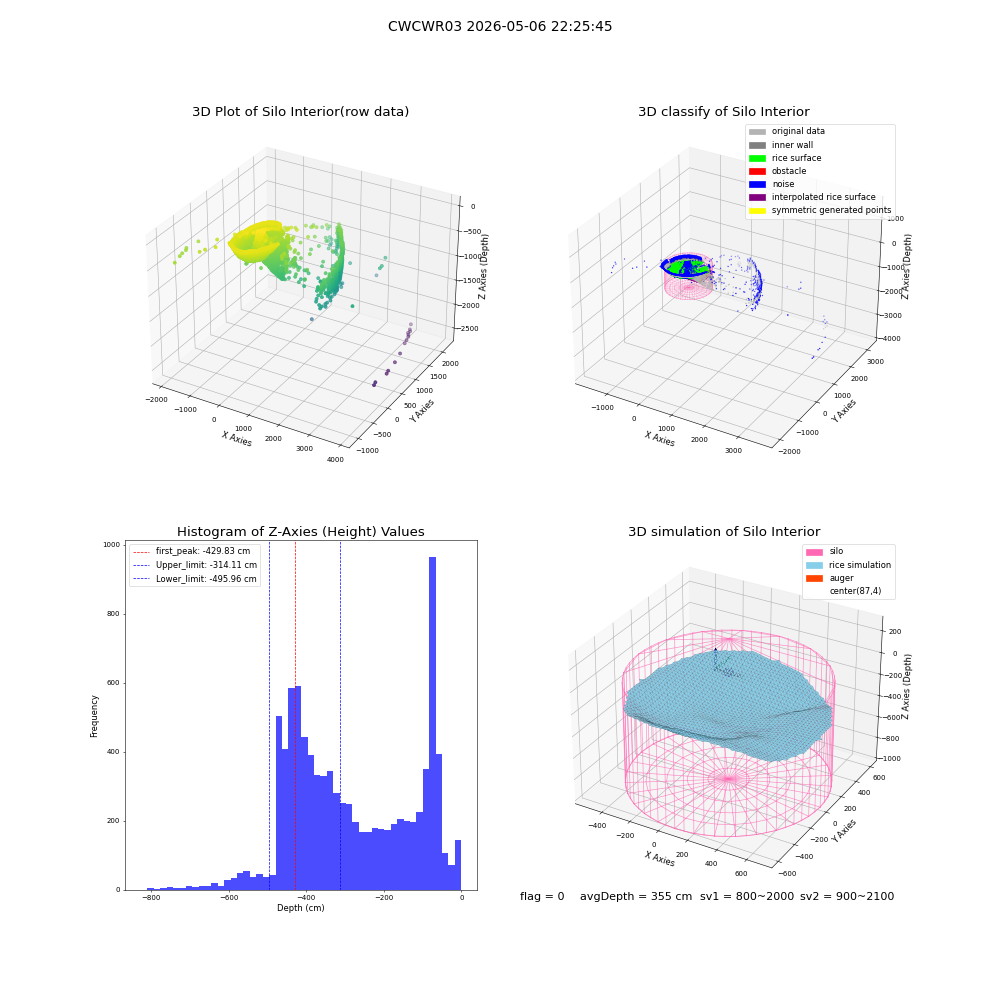lidar visual vms_img