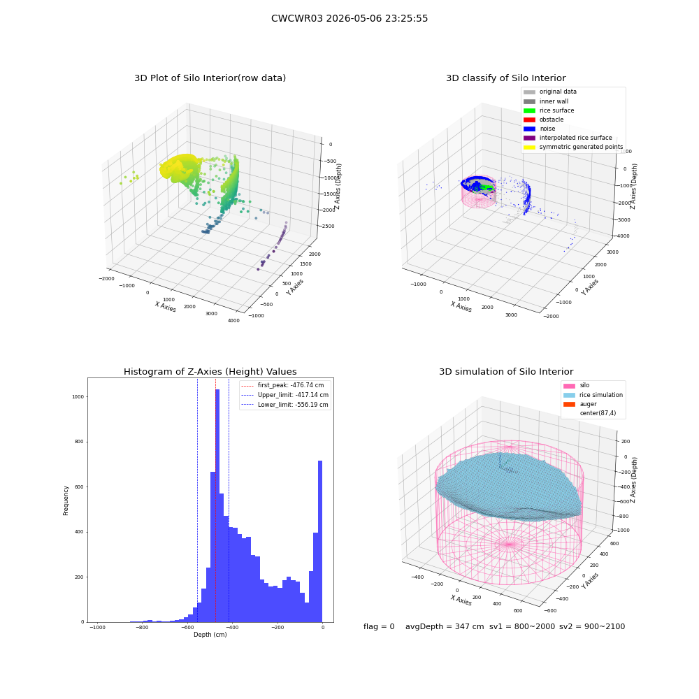 lidar visual vms_img