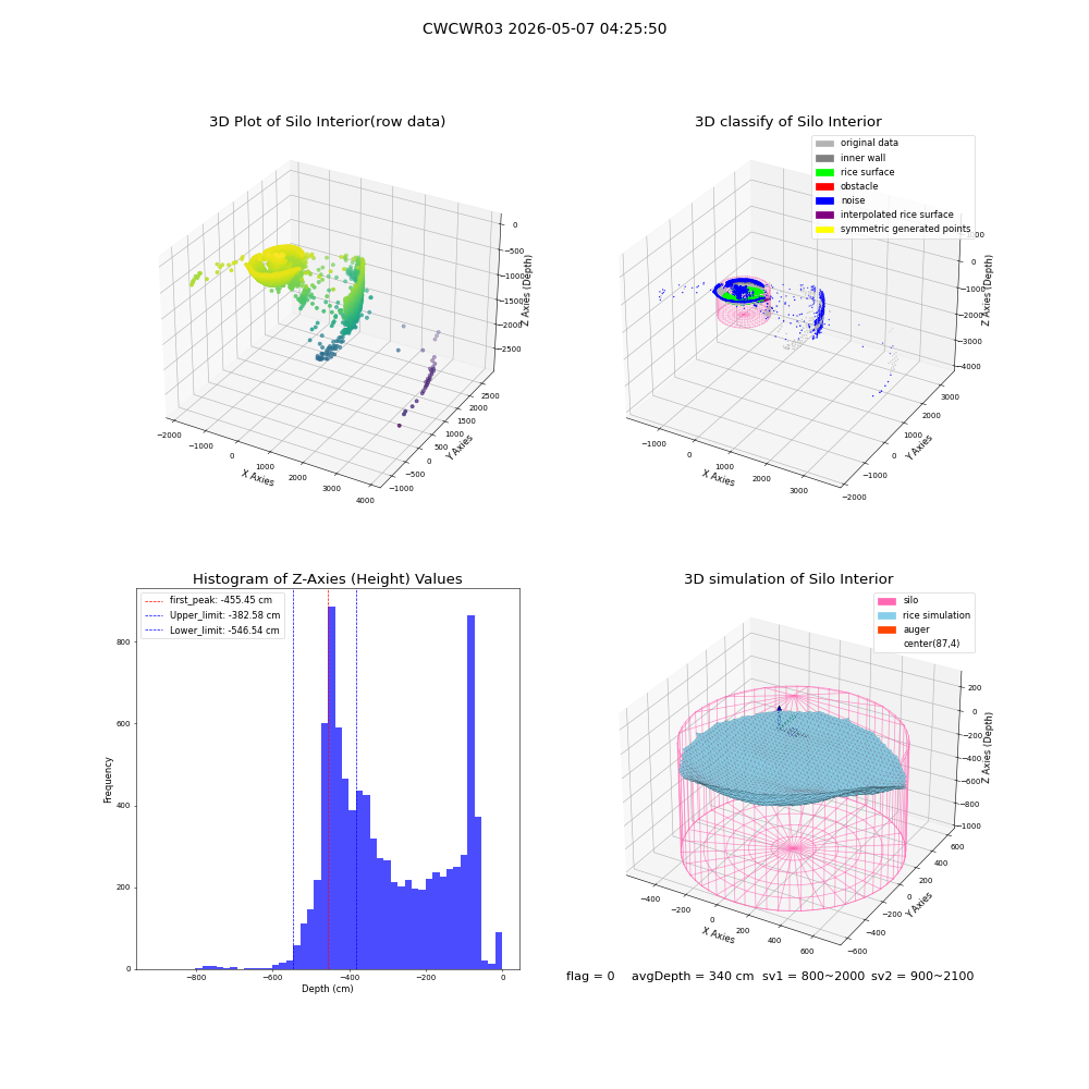 lidar visual vms_img
