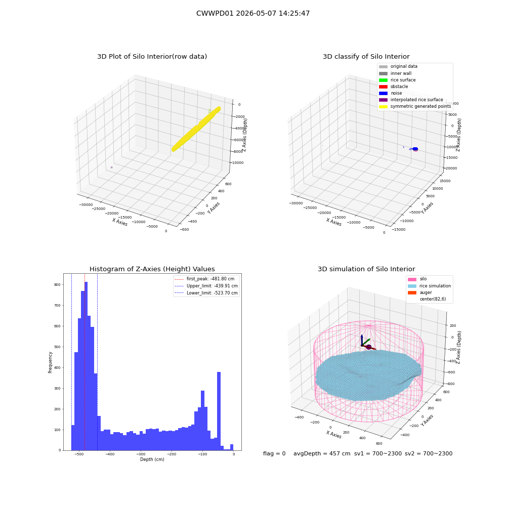 lidar visual vms_img