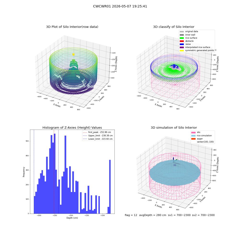 lidar visual vms_img