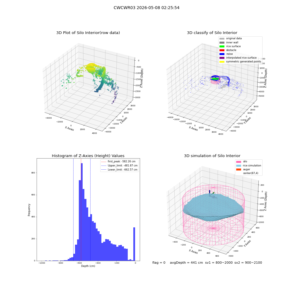 lidar visual vms_img