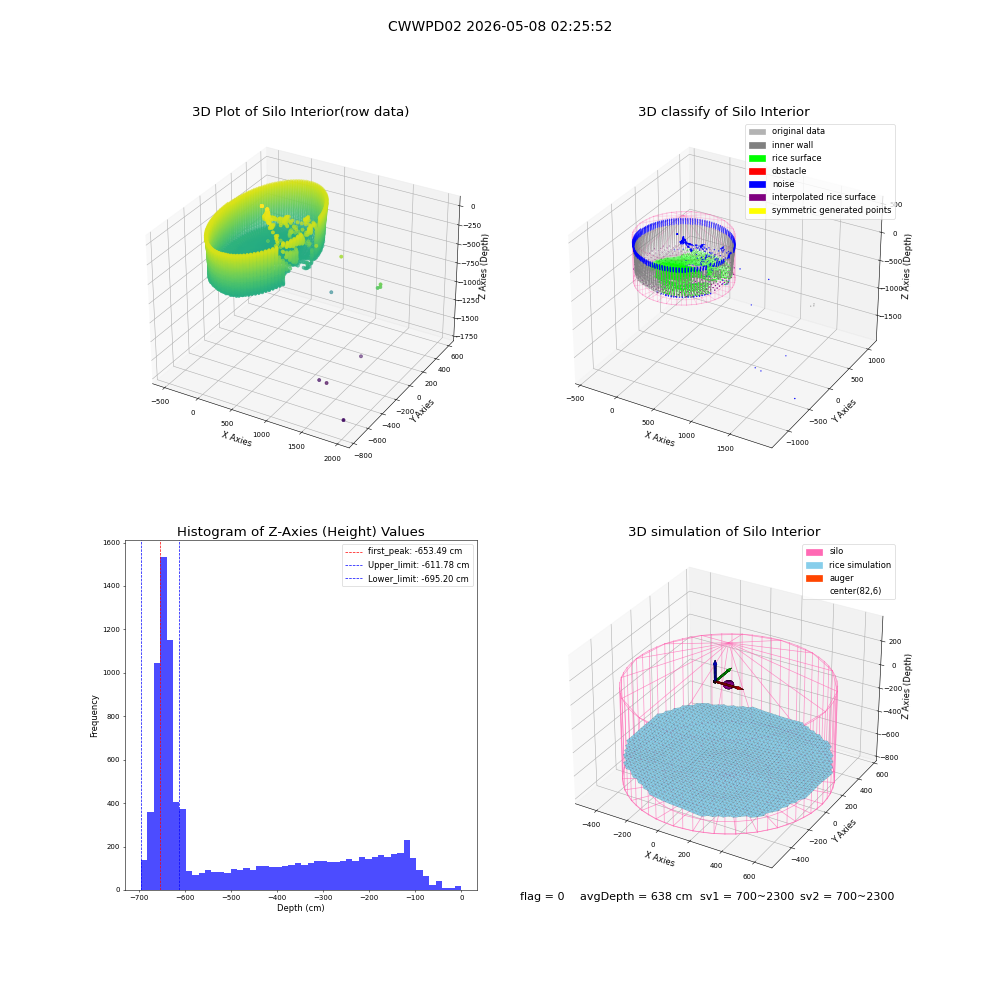 lidar visual vms_img