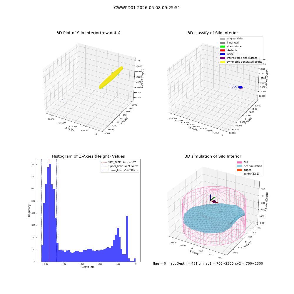 lidar visual vms_img