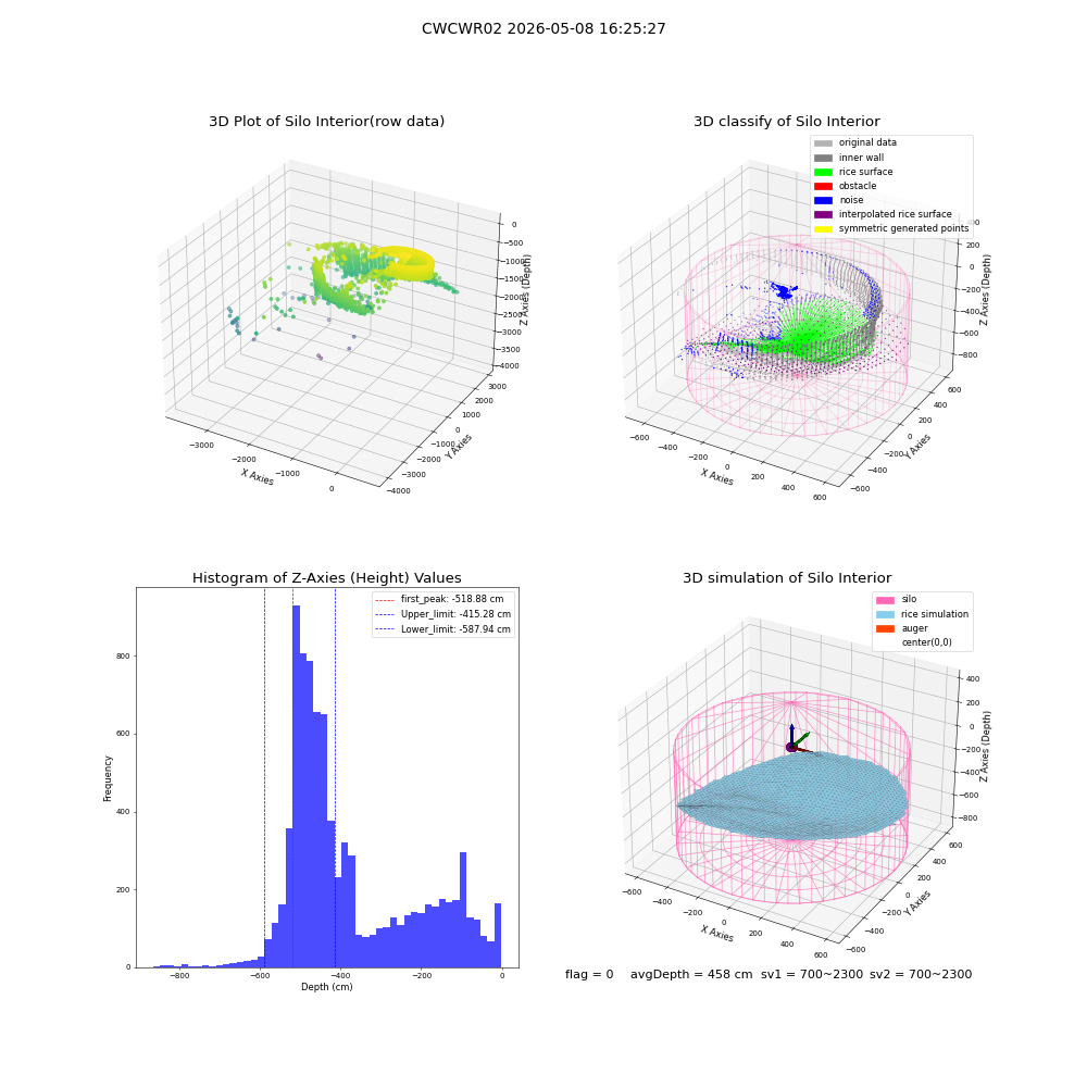 lidar visual vms_img