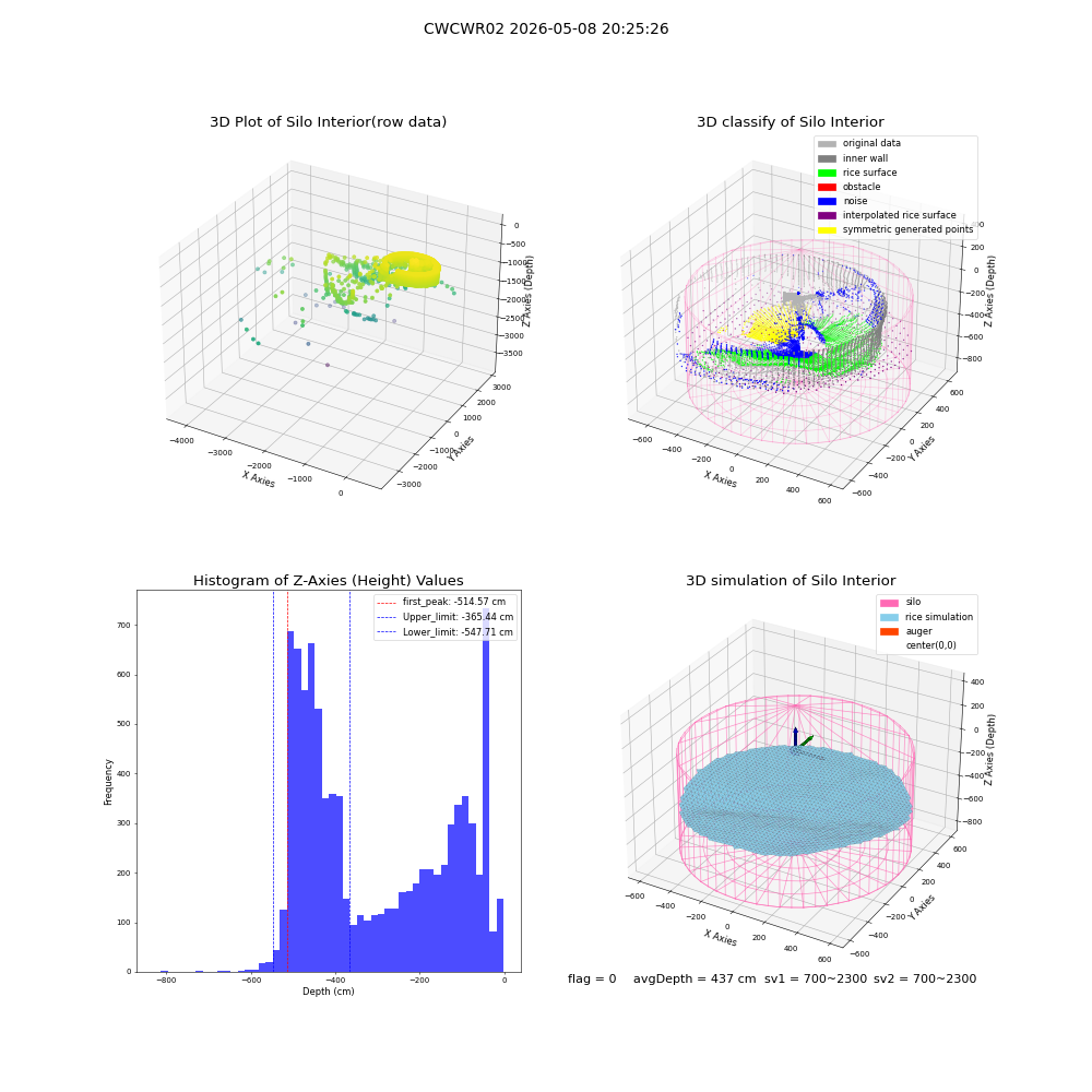 lidar visual vms_img