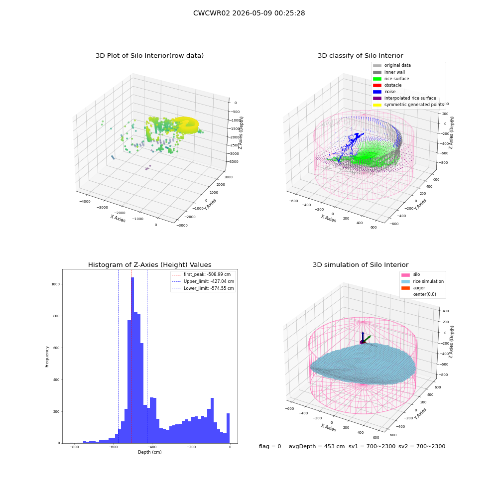 lidar visual vms_img