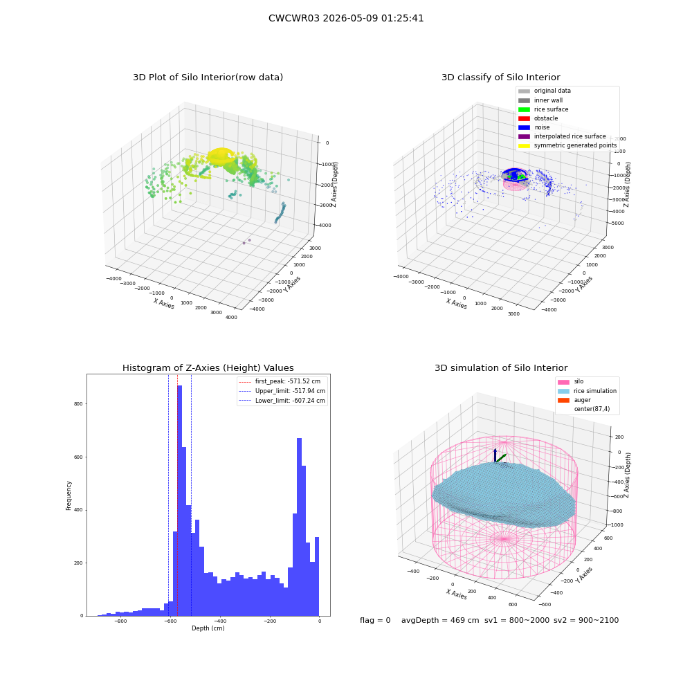 lidar visual vms_img