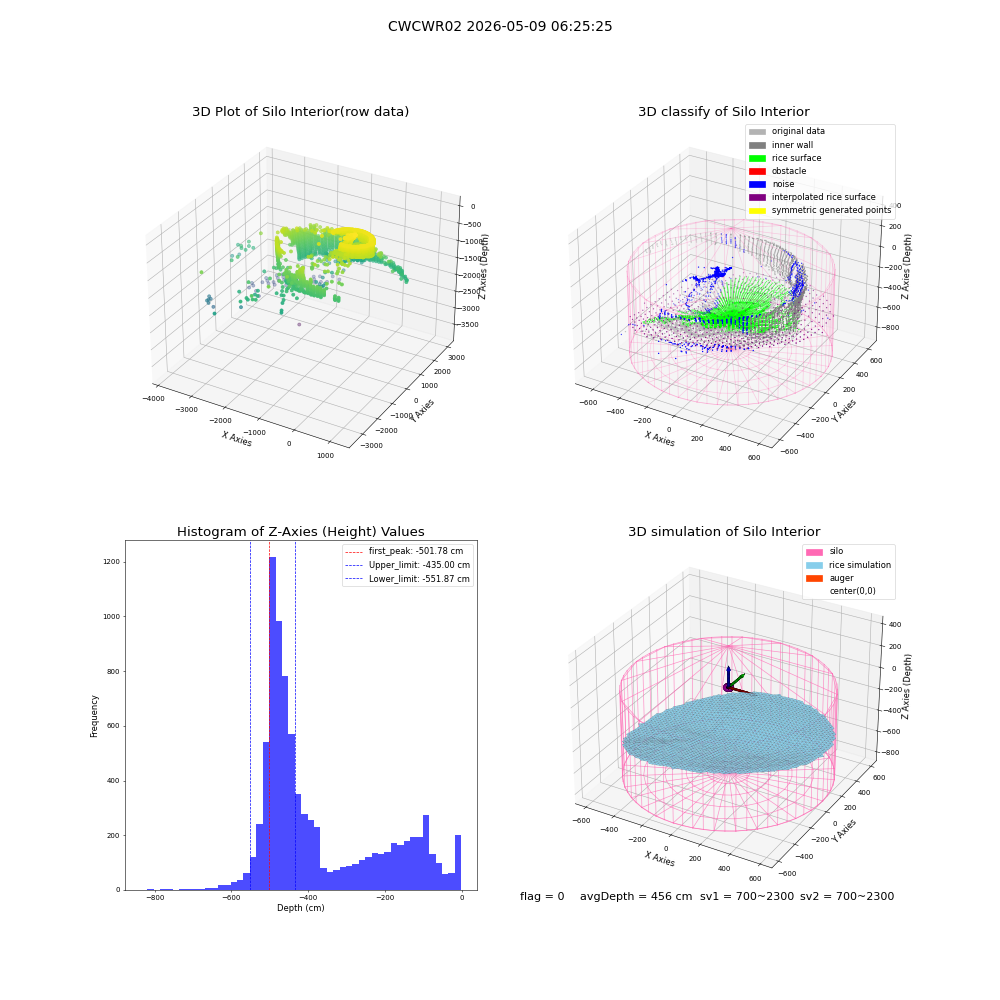 lidar visual vms_img