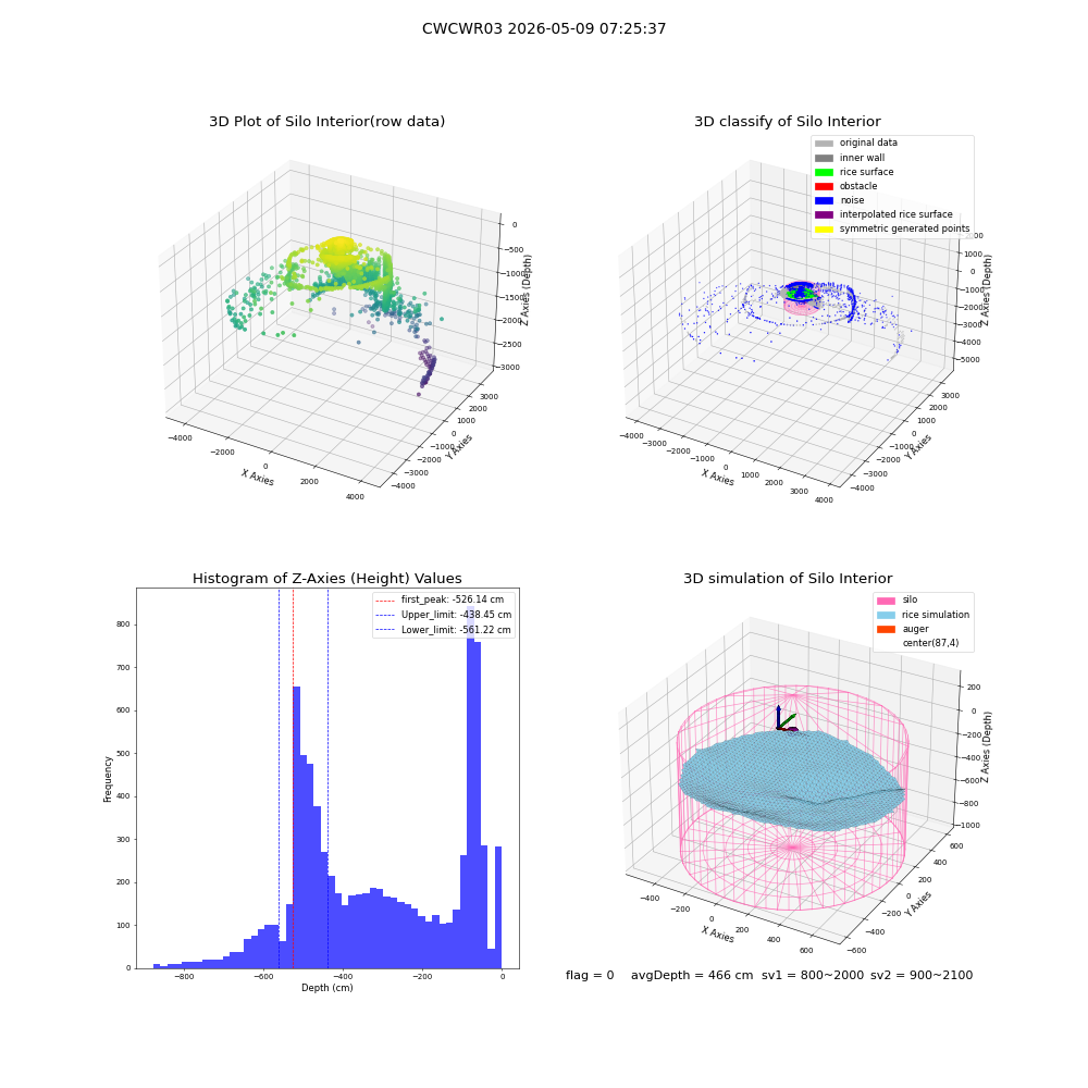 lidar visual vms_img