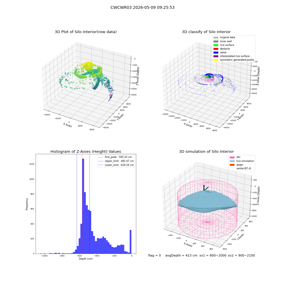 lidar visual vms_img