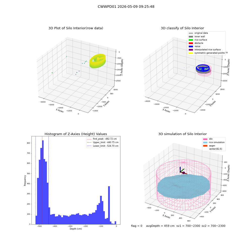 lidar visual vms_img