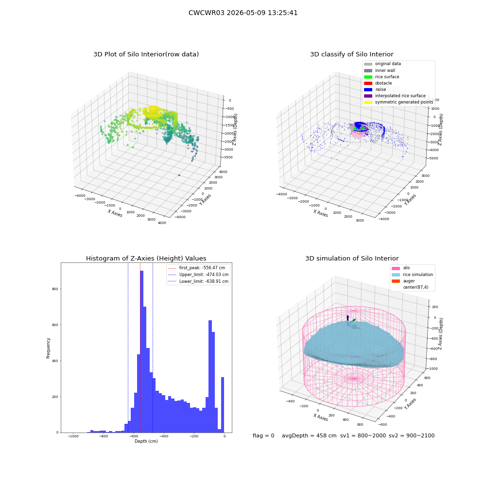 lidar visual vms_img