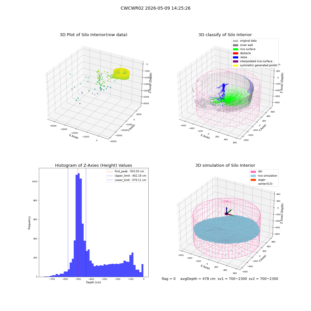 lidar visual vms_img