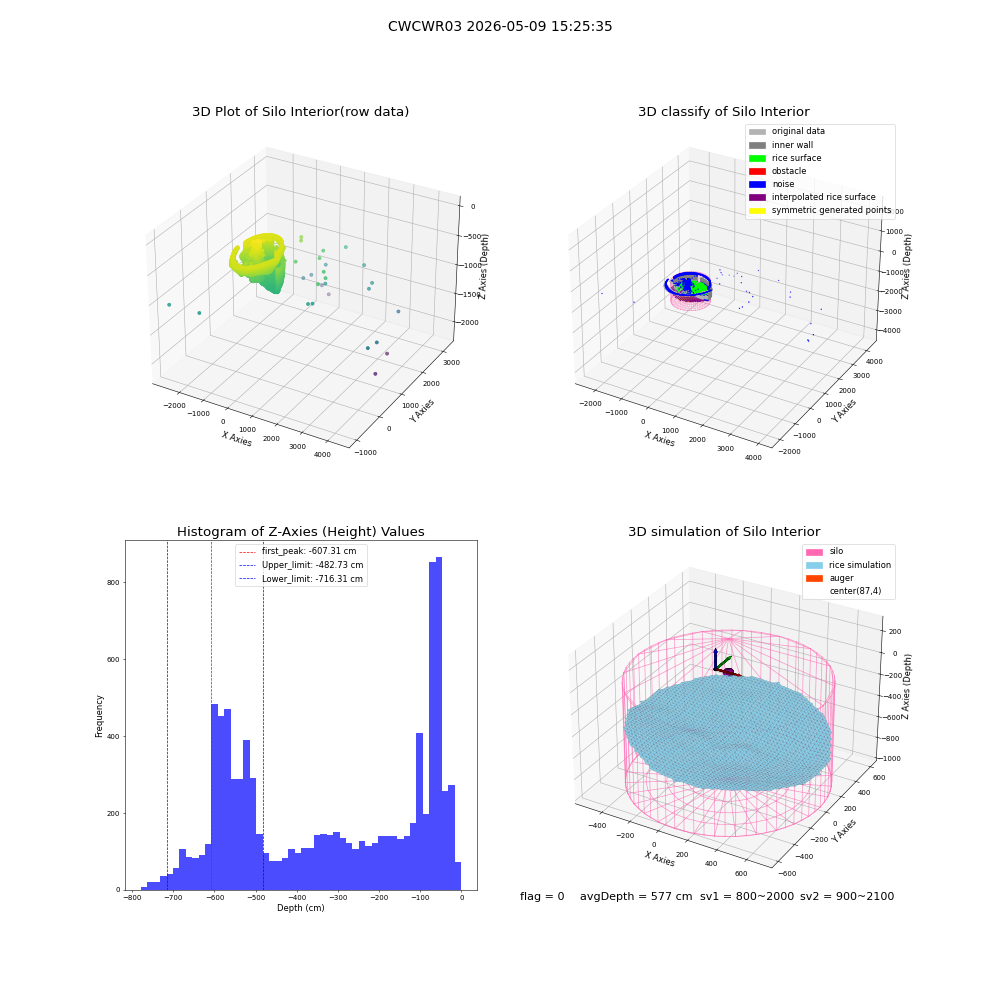 lidar visual vms_img