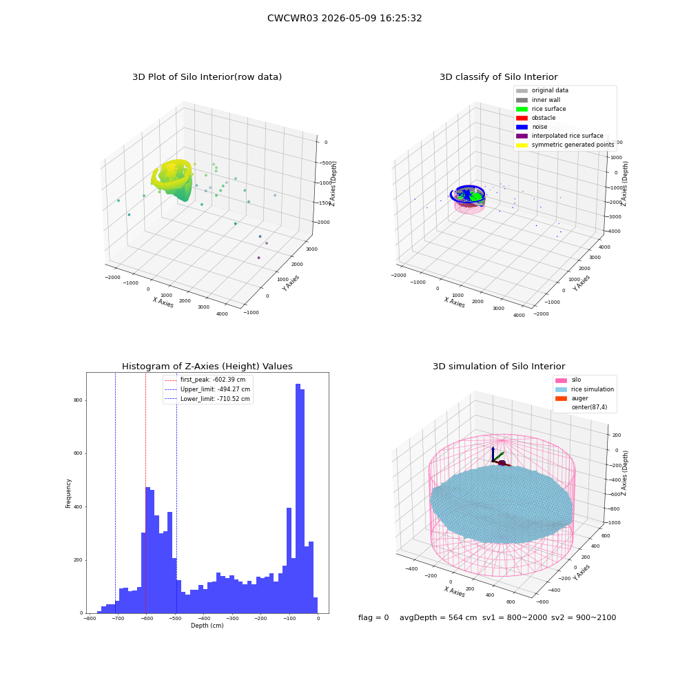 lidar visual vms_img