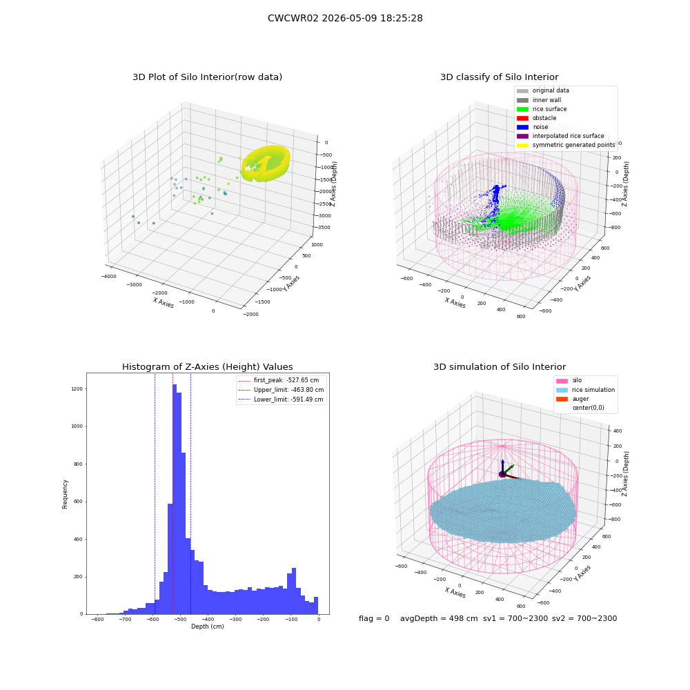 lidar visual vms_img