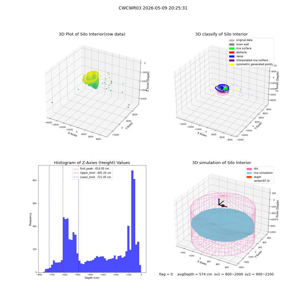 lidar visual vms_img