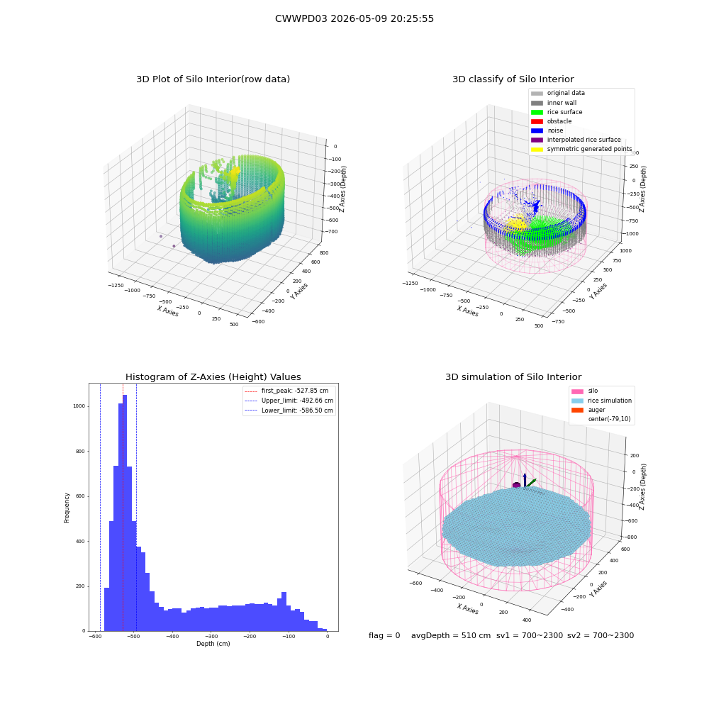 lidar visual vms_img