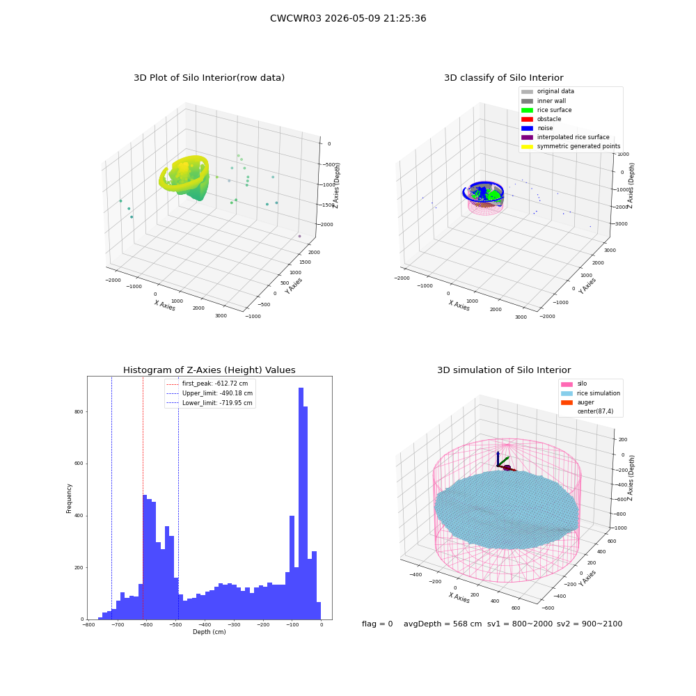 lidar visual vms_img