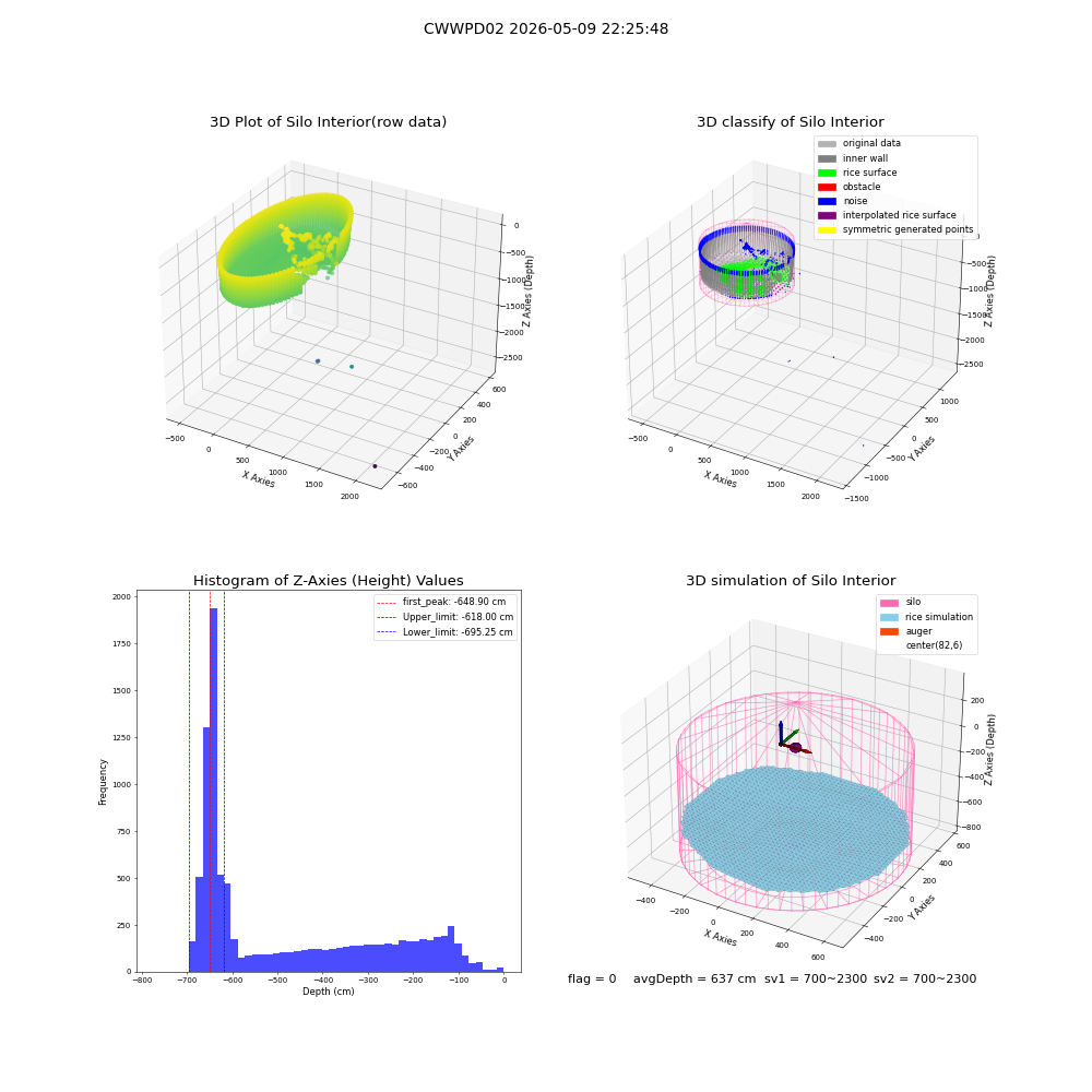 lidar visual vms_img
