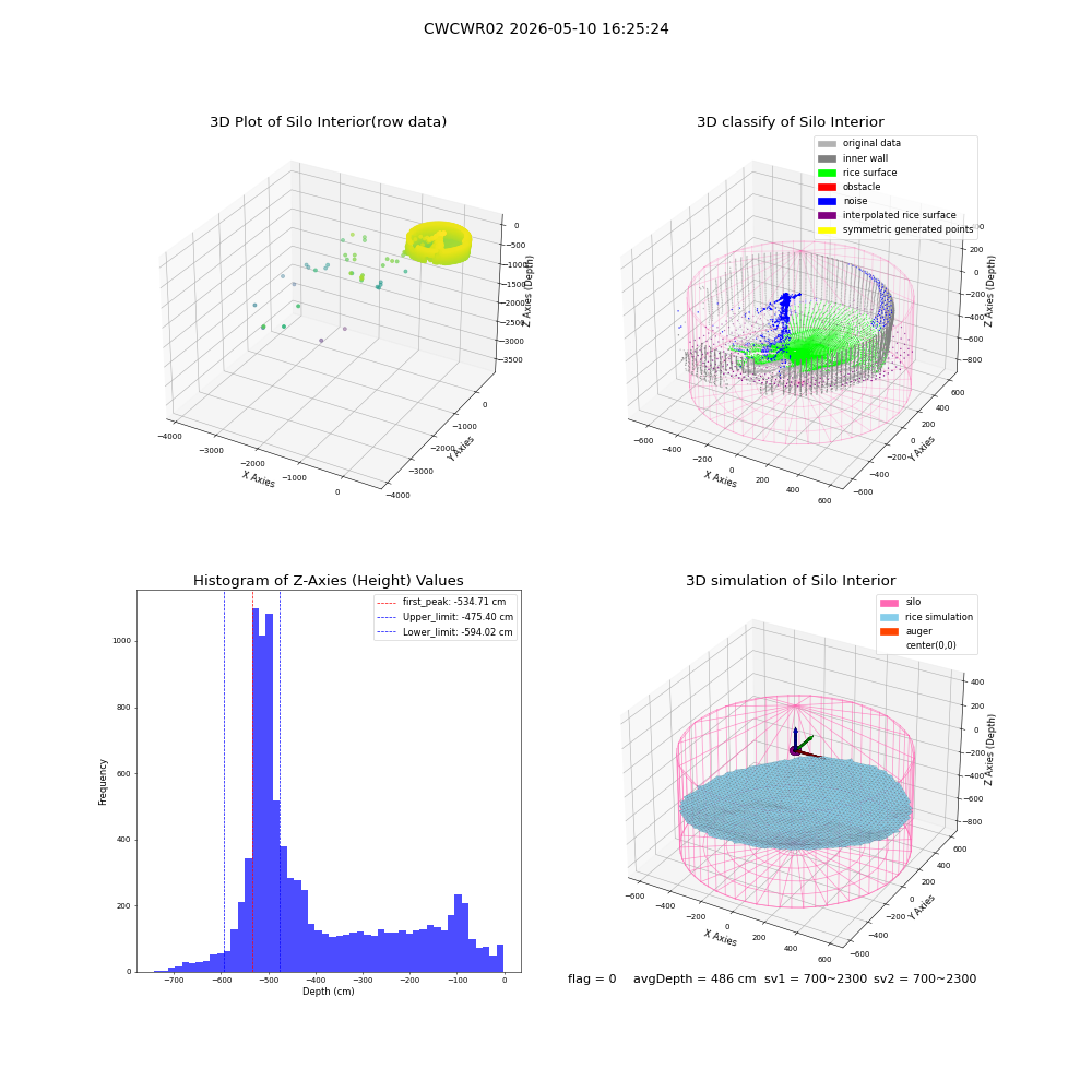 lidar visual vms_img