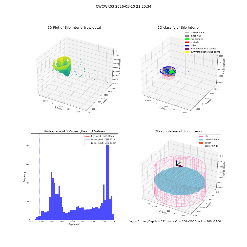 lidar visual vms_img