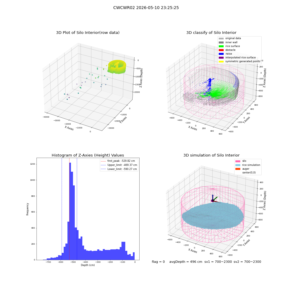 lidar visual vms_img