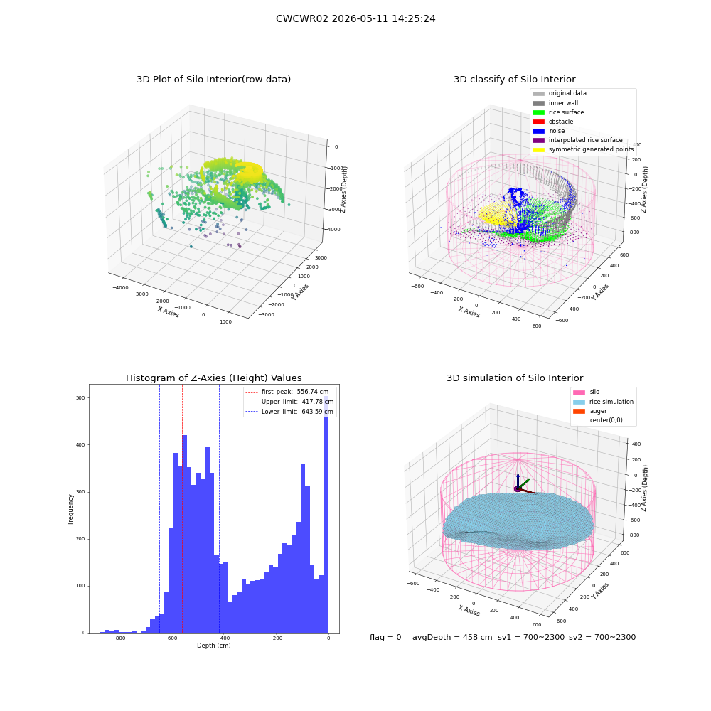 lidar visual vms_img