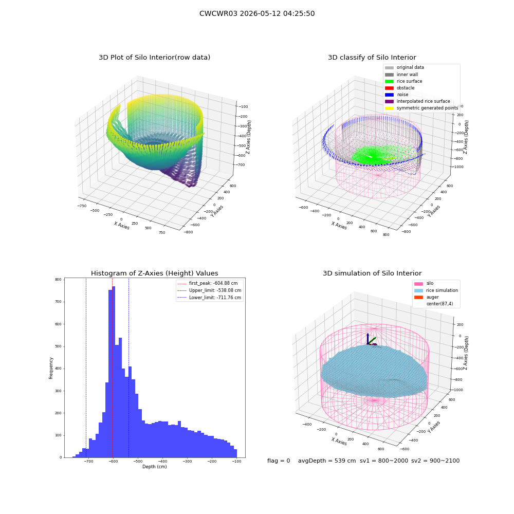 lidar visual vms_img